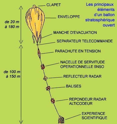 Créations conceptuelles